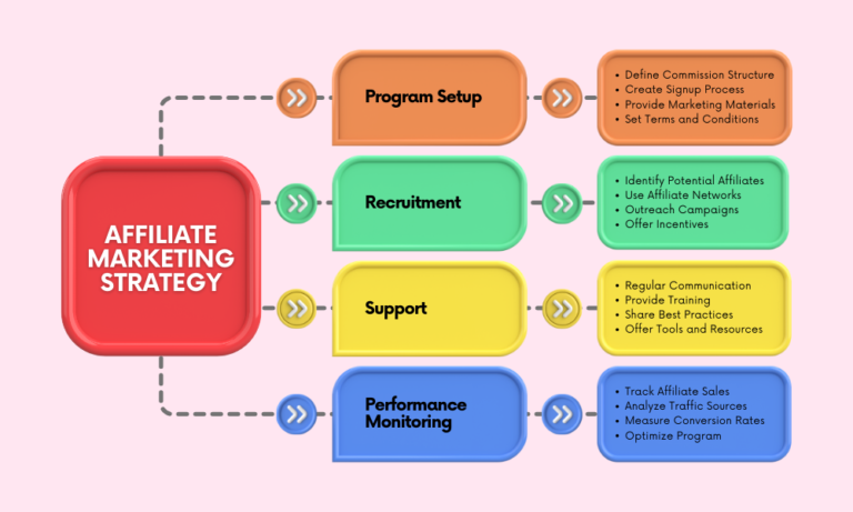 Read more about the article What is Affiliate Marketing? Affiliate Marketing क्या है?